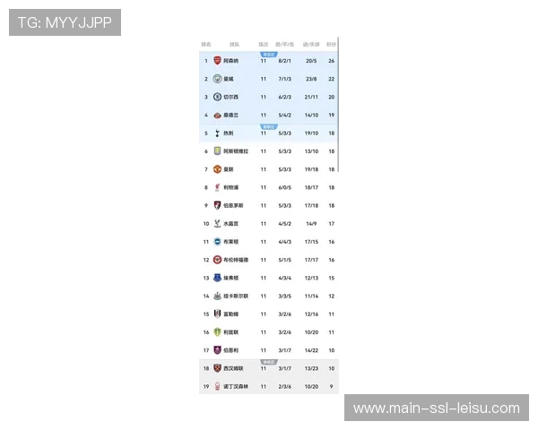 英超第16轮:积分榜前三齐头并进,争冠格局白热化 英超第16轮:积分榜前三齐头并进,争冠格局白热化