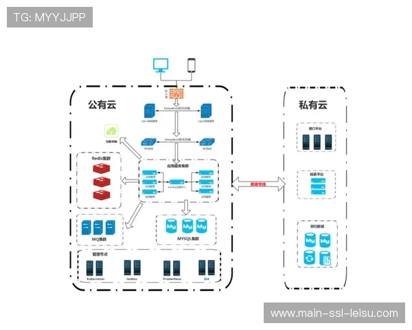 混合云制播架构在本周期内确立 平衡了私有云安全性与公有云灵活性